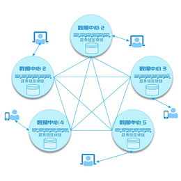 區塊鏈跨鏈技術 發展現狀與未來趨勢