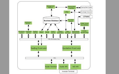 ODP與DPDK技術開發詳解 比較與解決方案