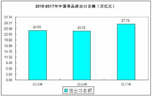2020年7月我國(guó)貨物貿(mào)易進(jìn)出口情況分析 穩(wěn)中向好，全年窗口期顯現(xiàn)更加強(qiáng)勁